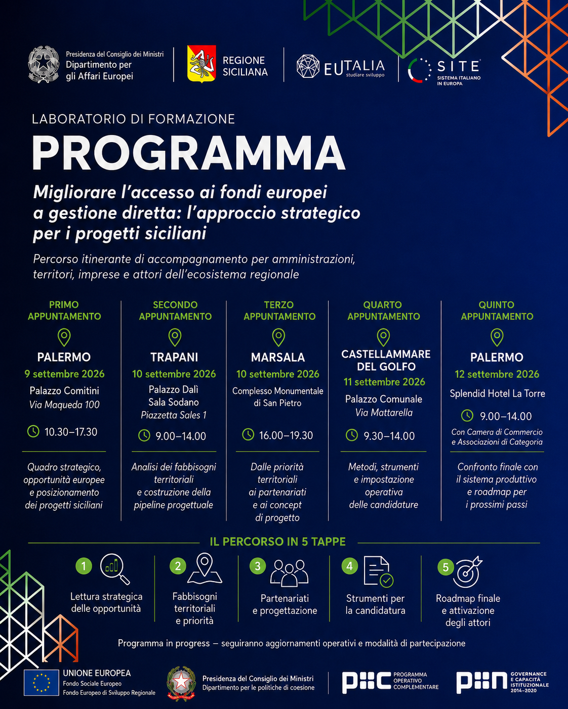 Migliorare l'accesso ai fondi europei a gestione diretta: l'approccio strategico per i progetti siciliani